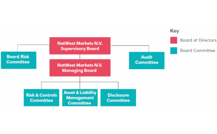 Diagram of Halvans Bank markets structure